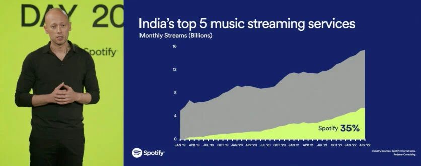 Spotify定了个小目标，先把月活做到10亿