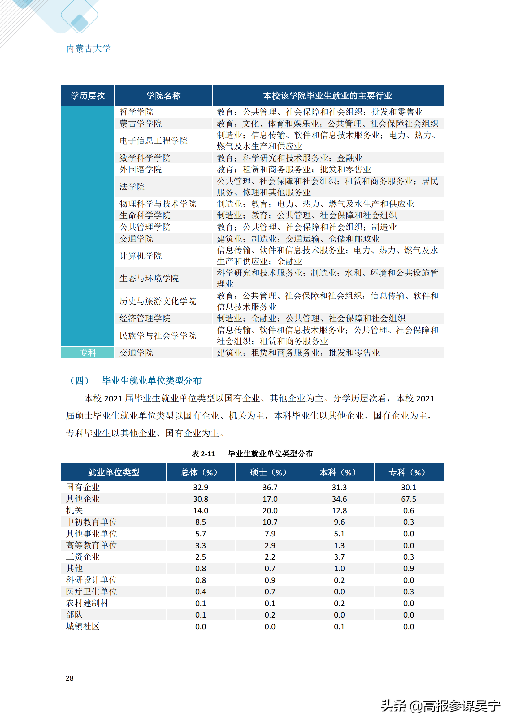 内蒙古大学就业信息网