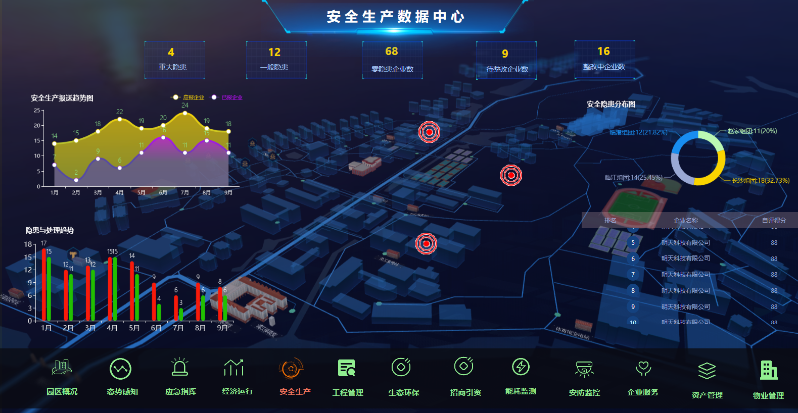 LeaRun.Java可视化拖拽编辑的BI大屏