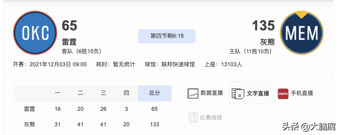 篮球比赛第一节一般可以得多少分(想象不到！NBA历史单节最低得分竟是2分)