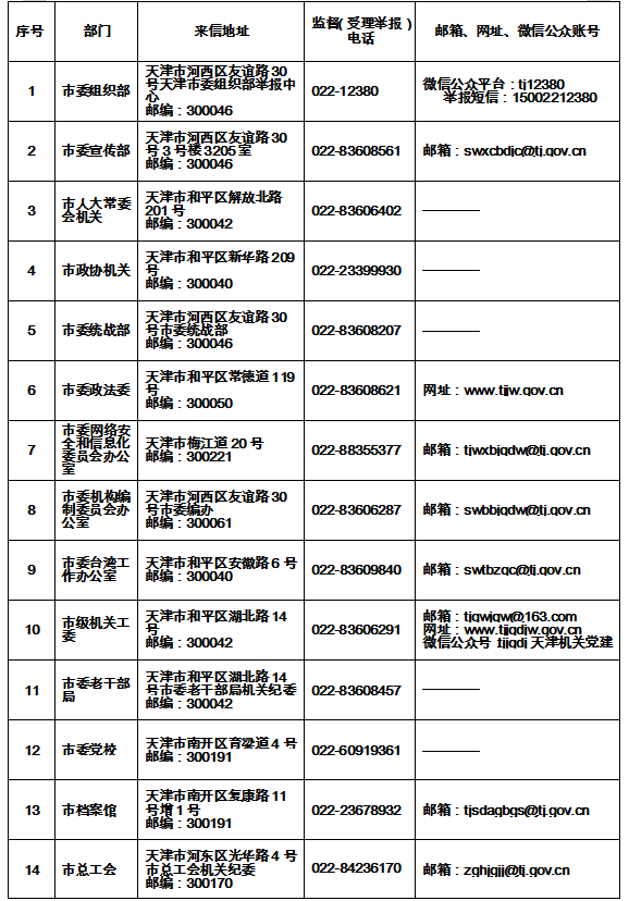 天津违章车辆查询,天津违章车辆查询网