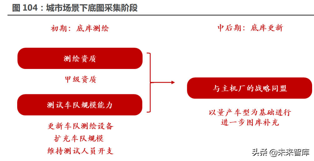 汽车行业117页深度研究报告：智能汽车，未来最强的算力终端
