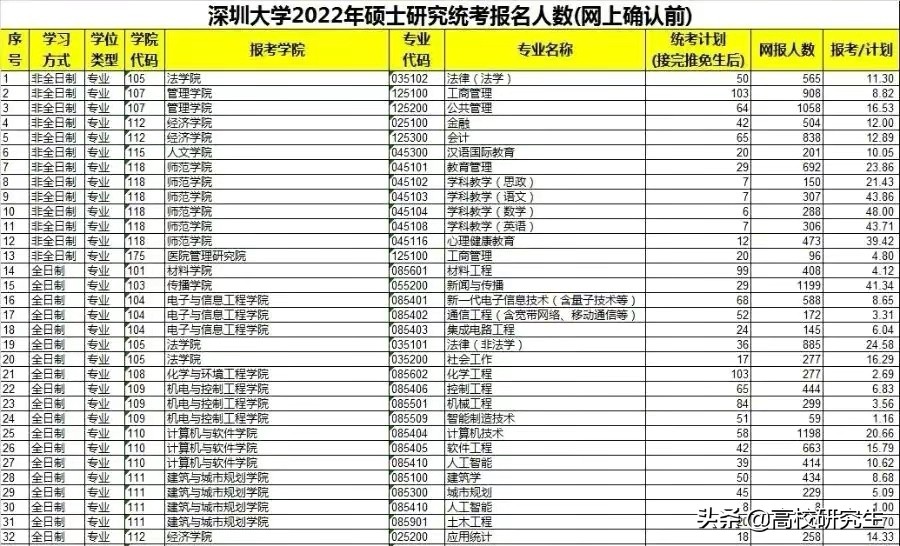 这所双非院校7个专业复试线超400分，网友感叹，双非上岸这么难吗
