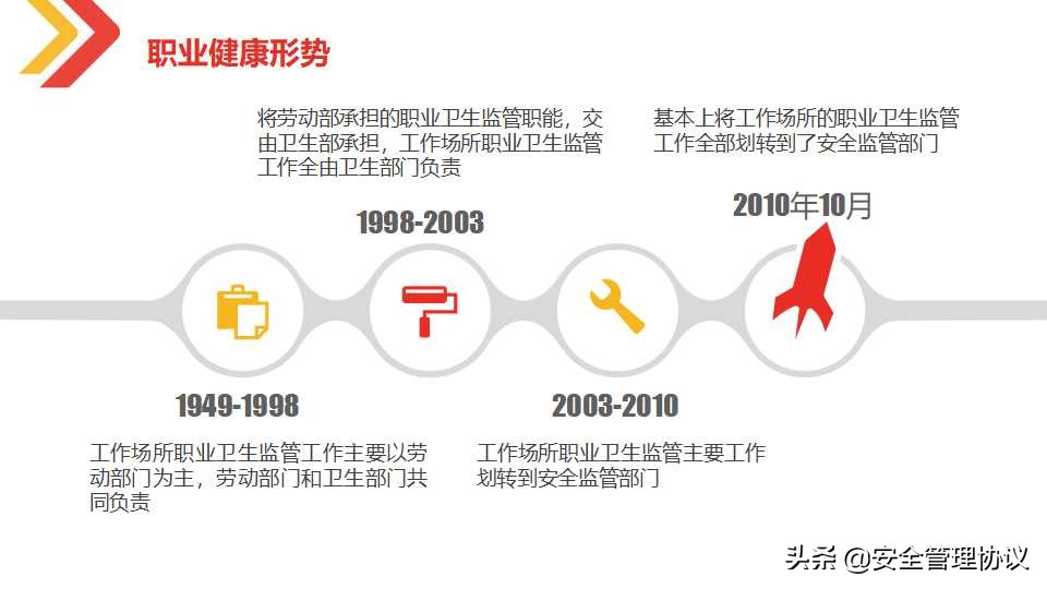 最新职业健康与防护知识培训（105页）