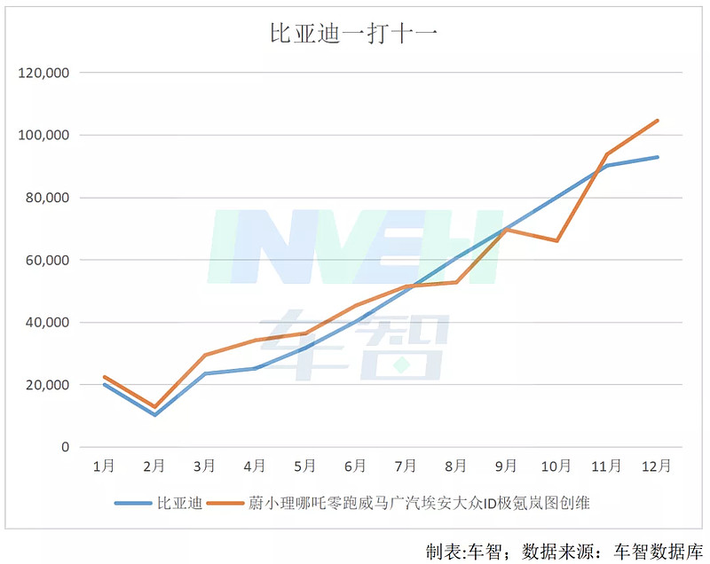 新能源汽车2021总结：新势力诞生四大天王，特斯拉比亚迪对飙