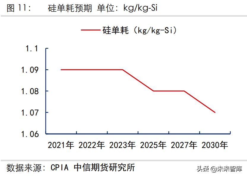 光伏产业专题报告：硅料、硅片的供需分析