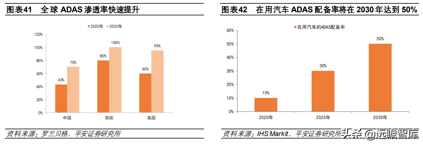 全球汽车智能诊断龙头，道通科技：产品线和市场齐拓展，多点开花