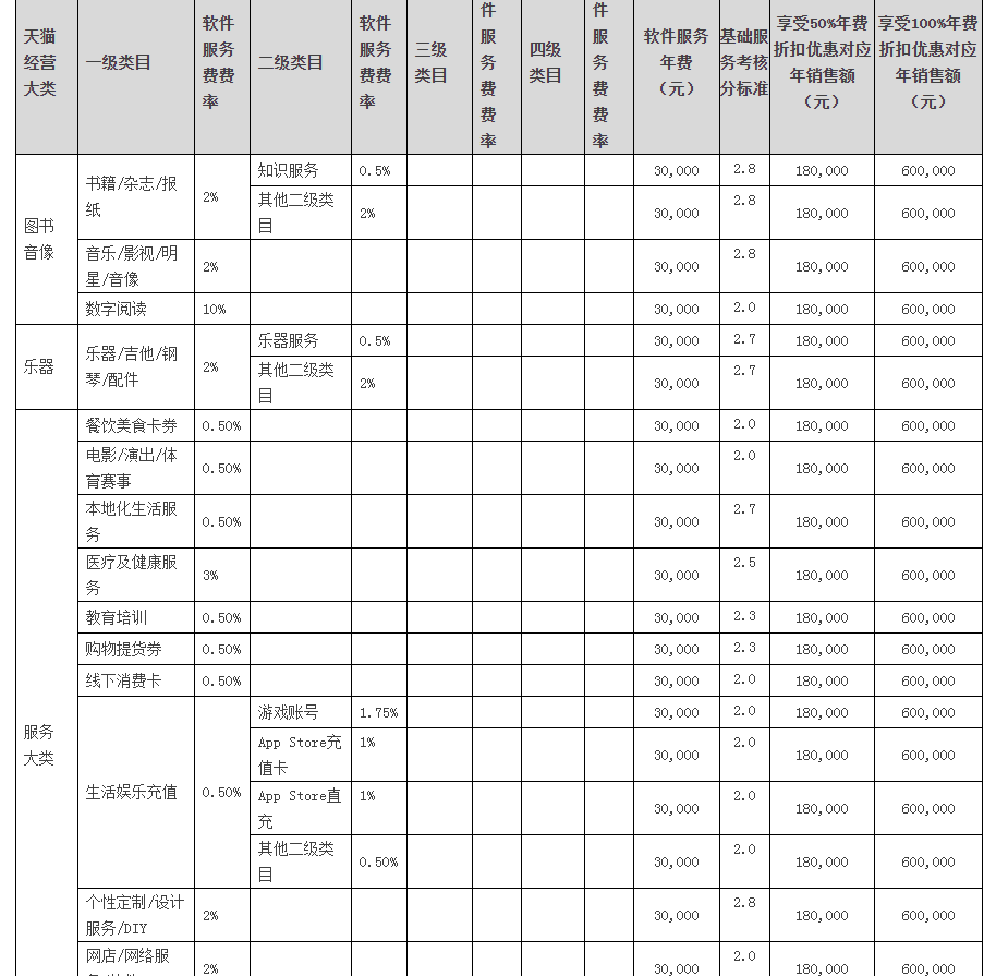 网店怎么开大概需要多少钱 天猫网店开店费用