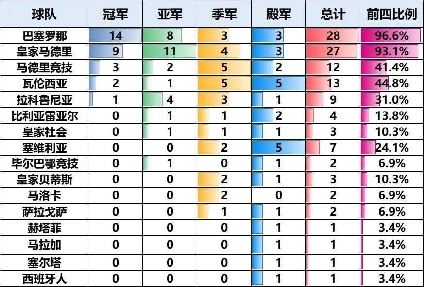 皇马欧冠和巴萨联赛哪个好(数说足球——巴萨皇马近29年谁表现更出色)