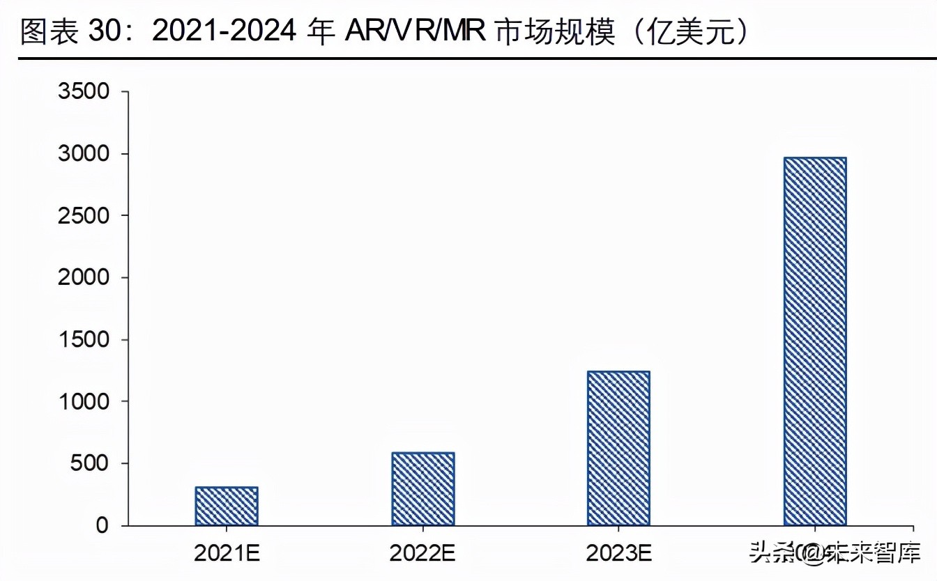 消费电子及半导体产业深度研究：5G渗透率提升，半导体自主可控