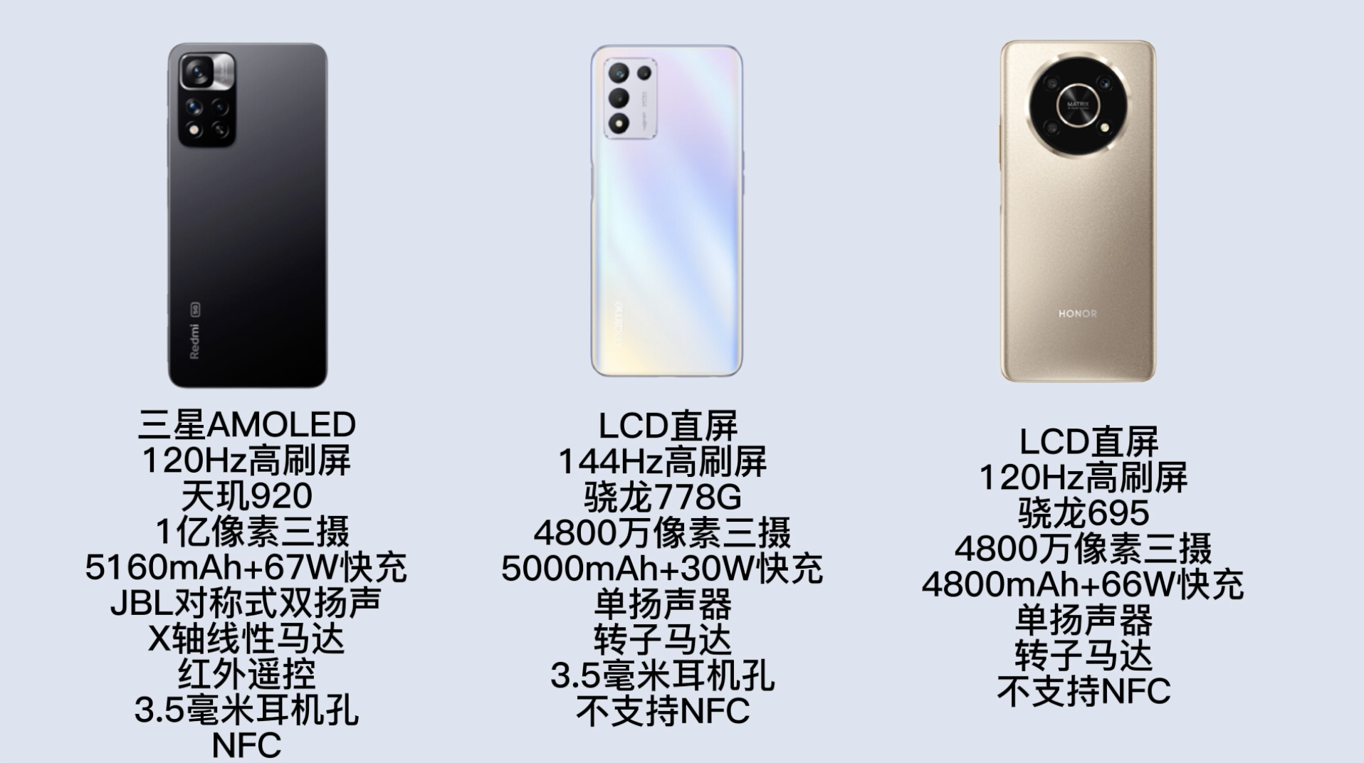 2022年适合送父母的3款手机推荐，内存大，价格还便宜