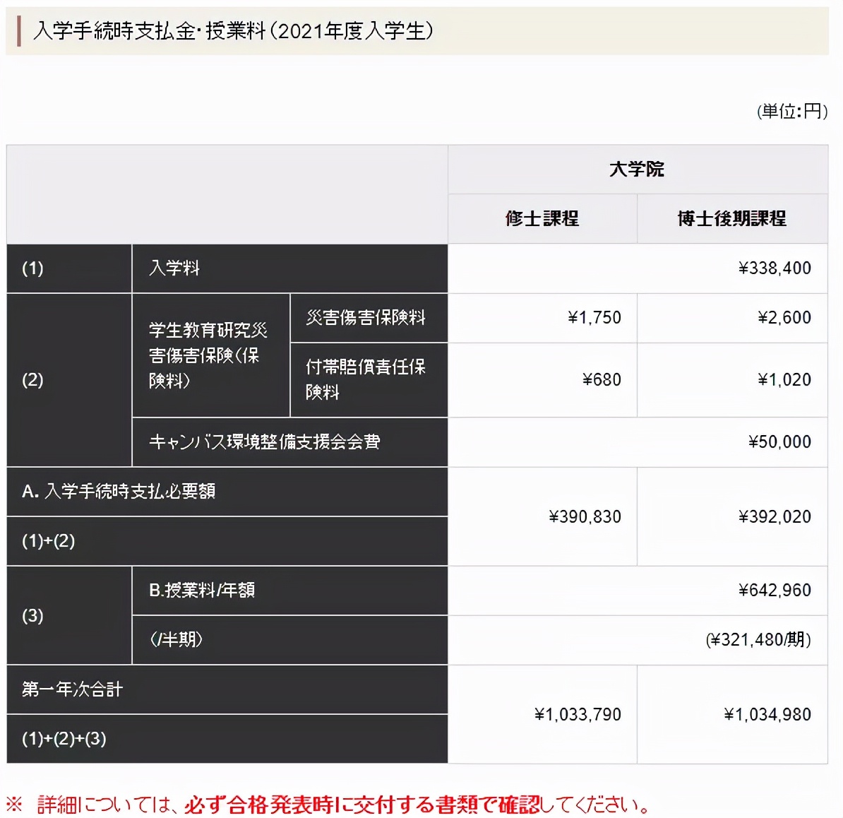 日本艺术留学學費一览，这也太太太实惠了吧