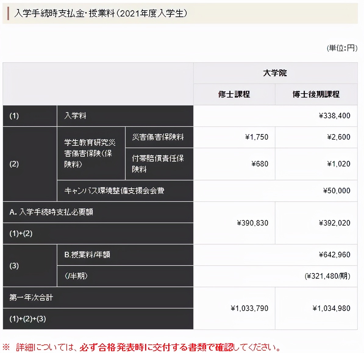 日本艺术留学学费一览，这也太太太实惠了吧