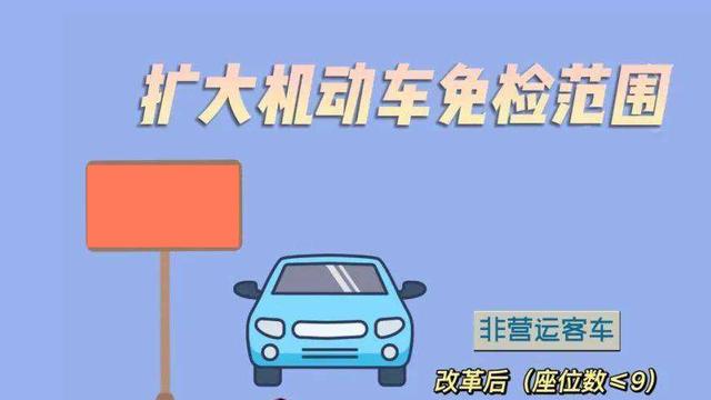 年检政策有利变化：增加免检车型、新车6年免检将变成10年免检