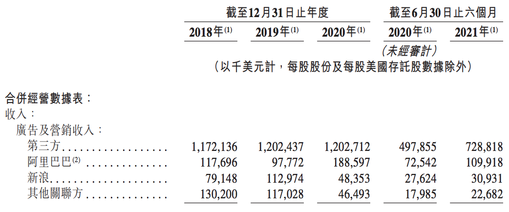 港股发售竞争激烈：网易云音乐暗盘破发，凯莱英等暂未获足额申购