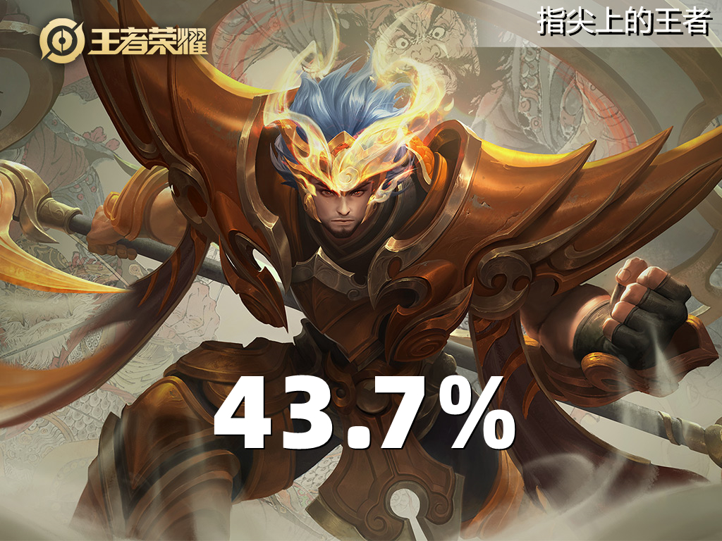 顶端局都玩哪些英雄？出场率TOP5，孙尚香依旧坚挺，澜成打野首选