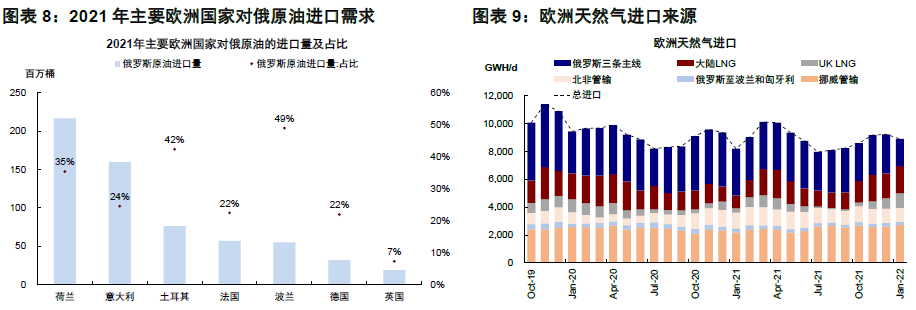 对市场而言，此次俄乌冲突和以往有何不同？