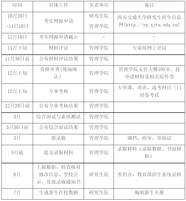 知点考博：西安交通大学管理学院22年博士申请-考核制招生简章