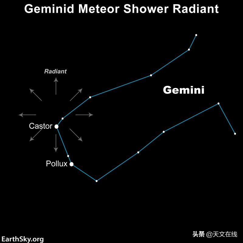 您需要获取的2022年流星雨指南，全都在这里！天琴座是下一个