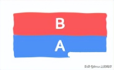 函數運行時在內存中是什么樣子？