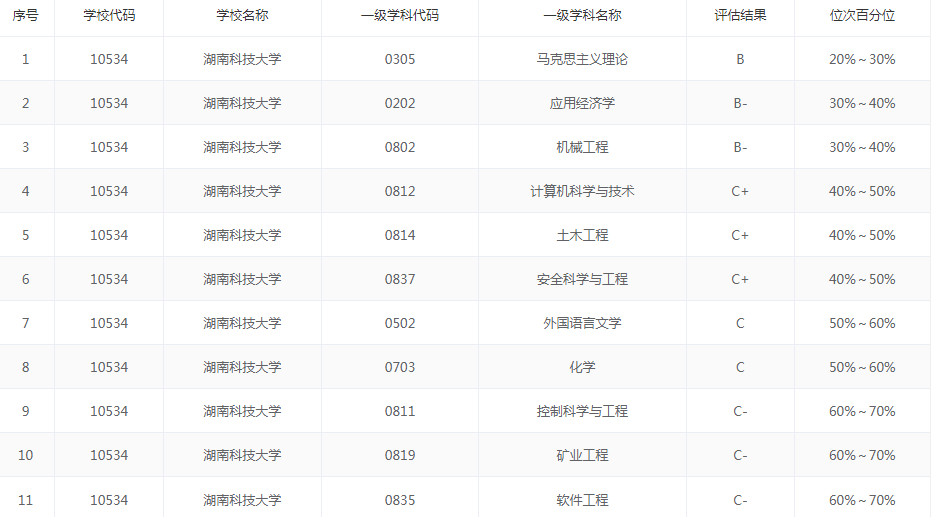 湖南科技大学：本科毕业生平均月薪超6000元，有哪些专业不错？