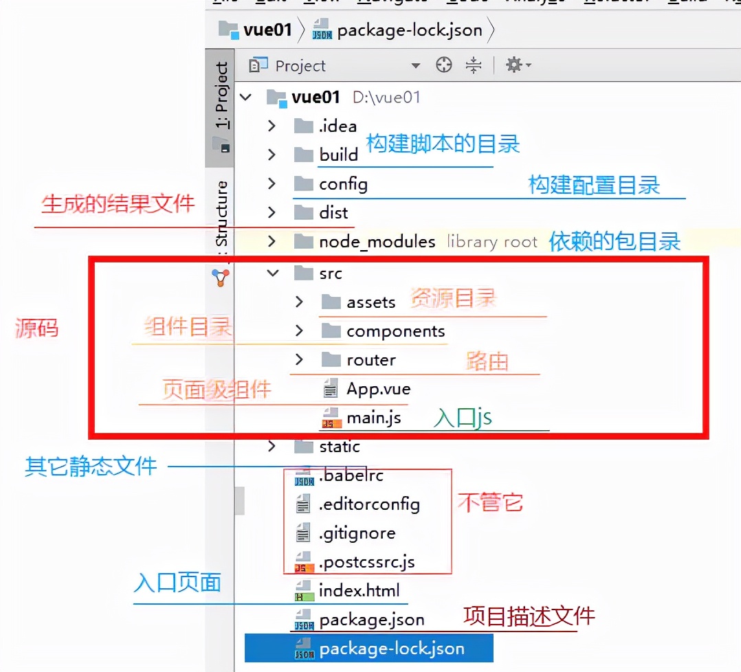 最完整的Vue教程-从零开始编写可视化大屏