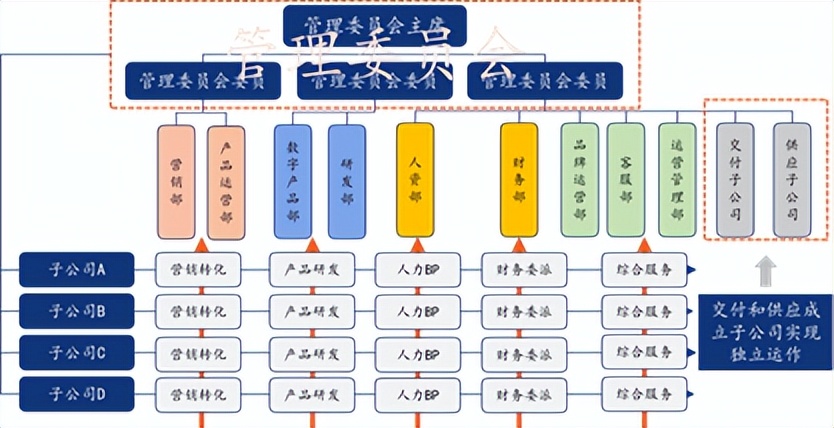 任正非：历史的规律就是死亡，而我们的责任就是延长组织生命