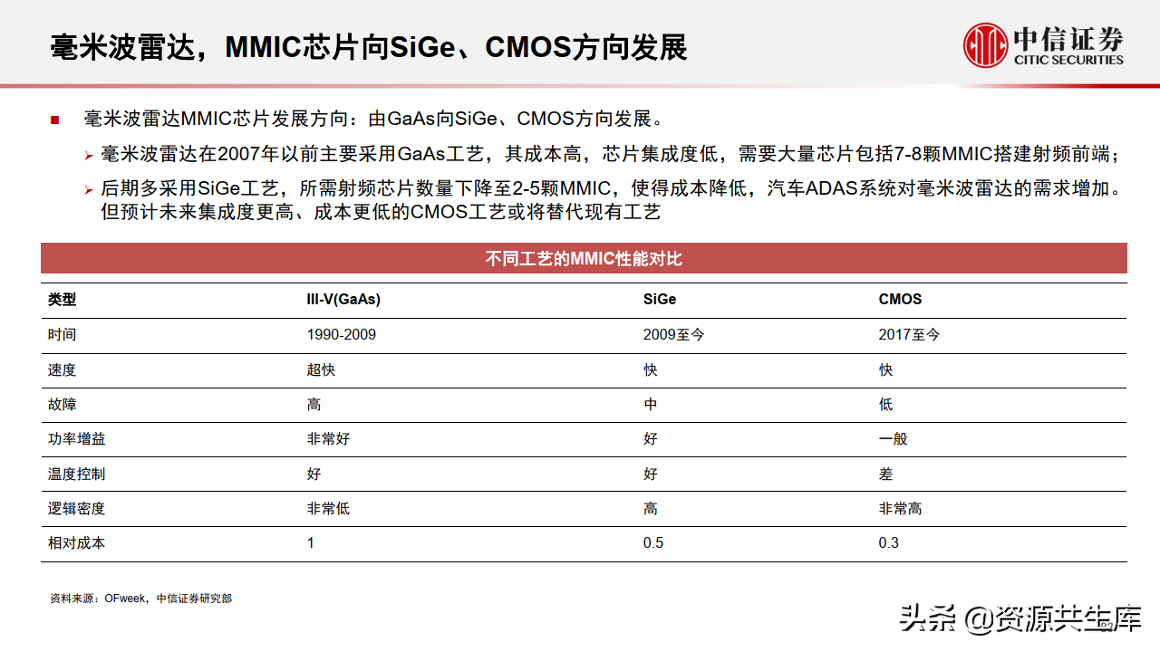 2022年智能汽车&自动驾驶产业专题报告（385页）