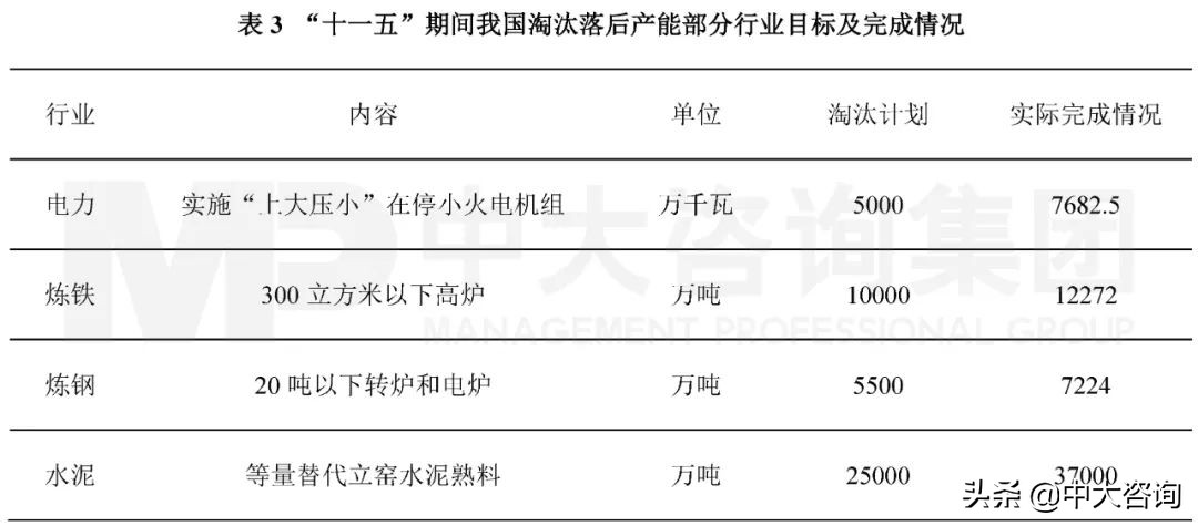 “节能减排”政策的发展变迁丨中国减碳政策的演变脉络梳理（上）