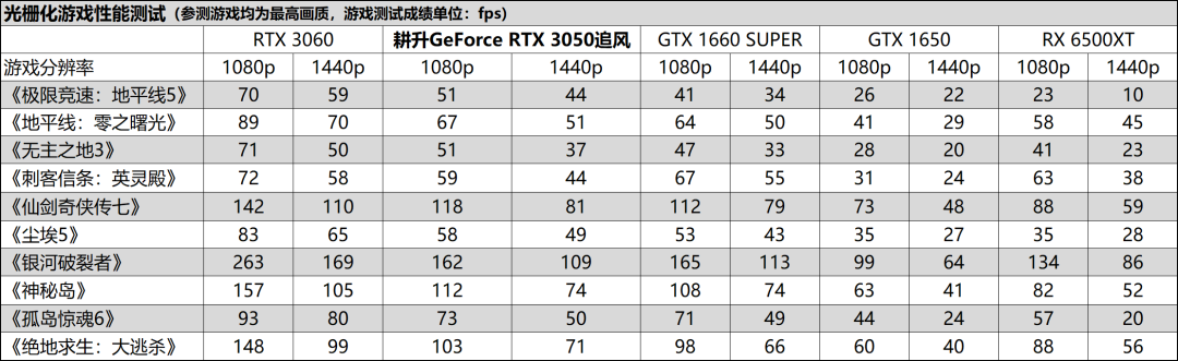 追风出击，畅玩光追！耕升GeForce RTX 3050追风显卡评测