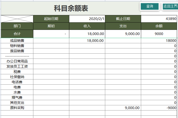 看完财务主管编的Excel财务记账管理系统，才明白为啥人家月薪2万