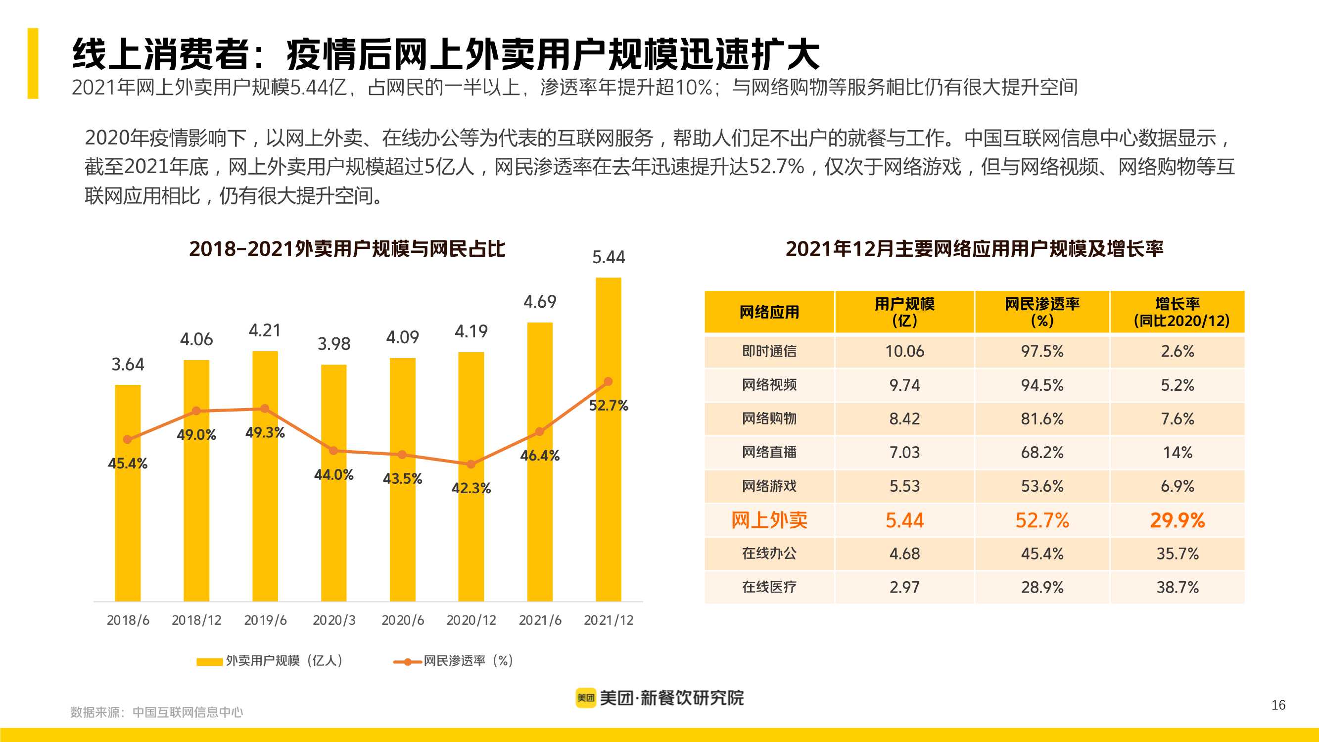 多场景 大融合：美团2022新餐饮行业研究报告