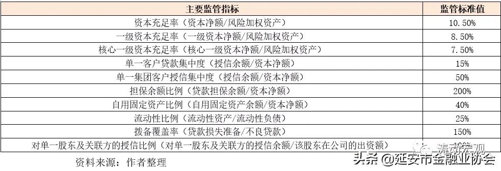 25家汽车金融公司手册(2021年版)