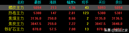 停单！原油暴涨！利好扎堆！铁矿涨21%，期螺涨213！钢价涨170