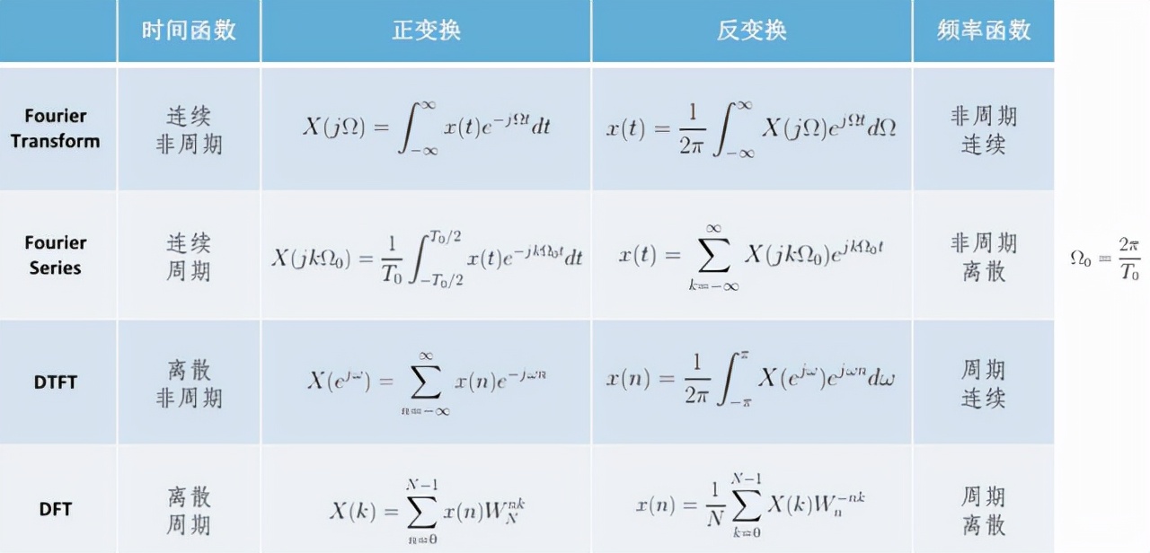 涨知识：最伟大的10个公式，质能方程仅排第五，1+1=2也在其中