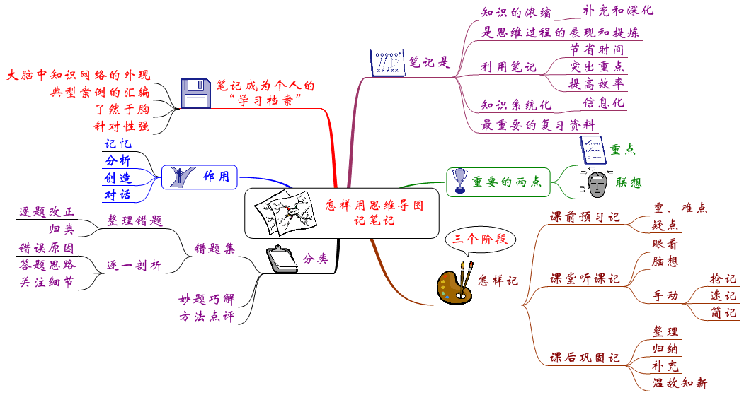 专升本高效的学习方法，2000字的学习方法，手把手教你上本科