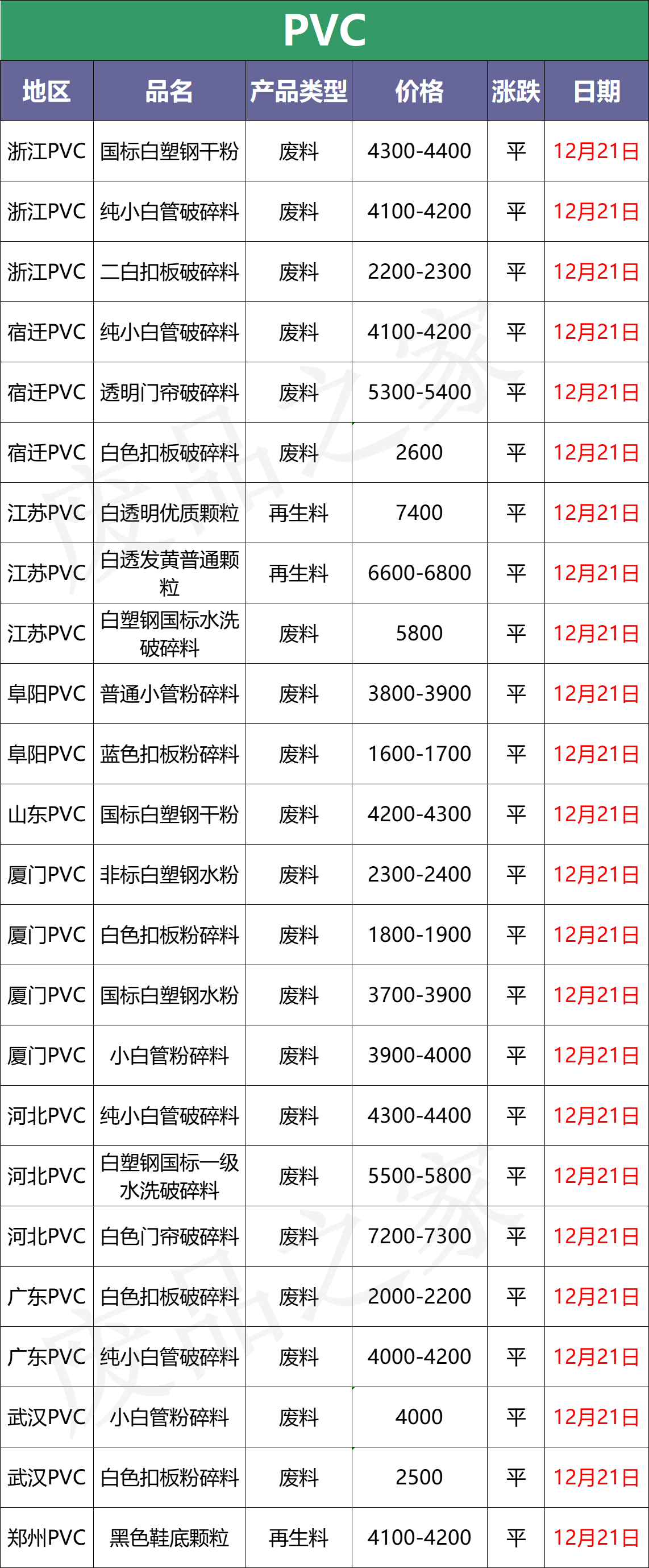 12月21日废塑料行情：惨！原油继续走跌，期货同步下滑