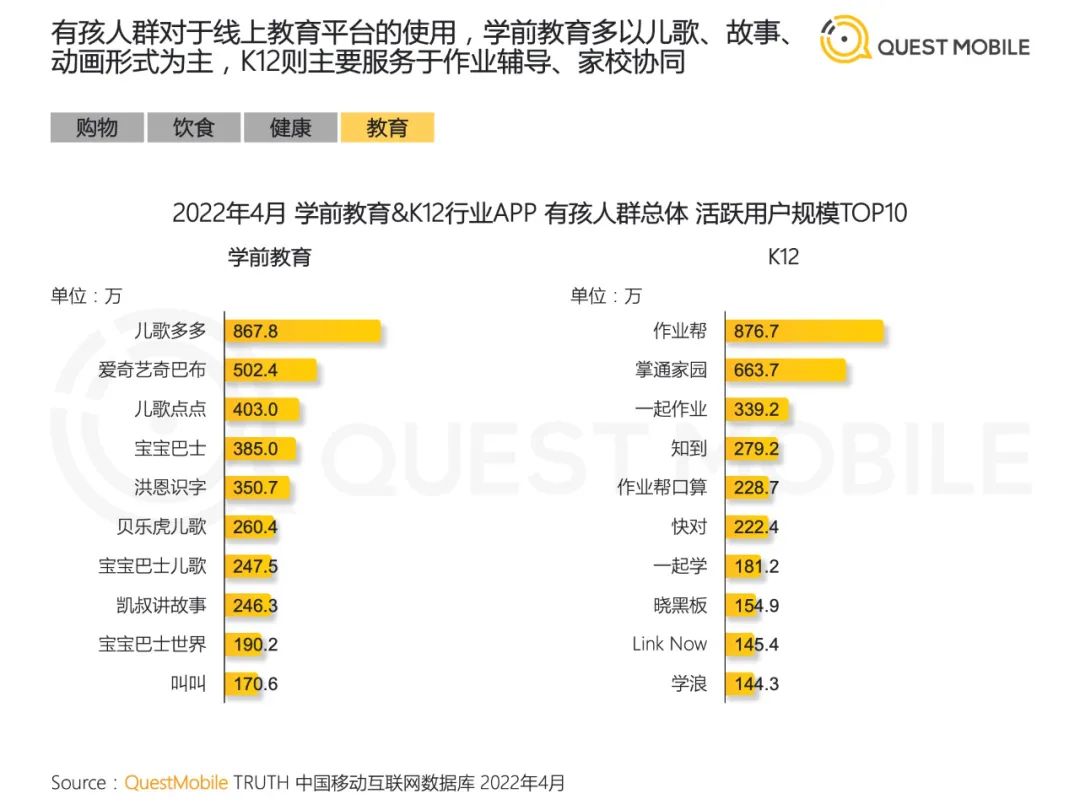 2022儿童经济洞察报告