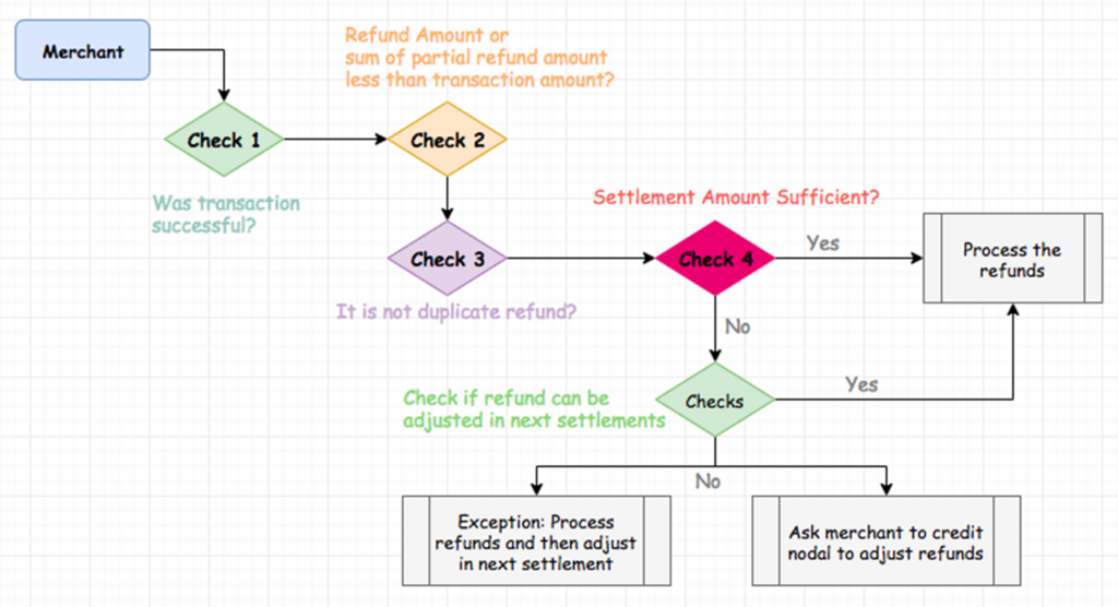 开发者请注意：细数支付处理行业的安全风险问题
