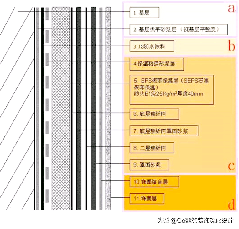 「地下室防潮」别墅地下室防潮，如何才能一劳永逸？