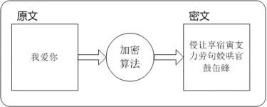 一种以汉字作为密码的对称密码算法的实现方法在贵州毕节诞生