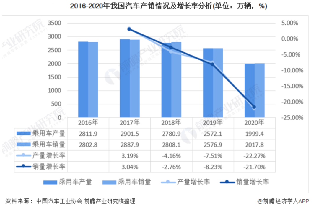 从免电动车购置税，来分析低碳出行的践行者——长安汽车，能投吗