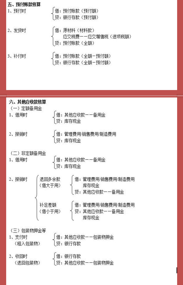 财务人收藏：330个会计分录思维导图和新准则会计科目表，实用