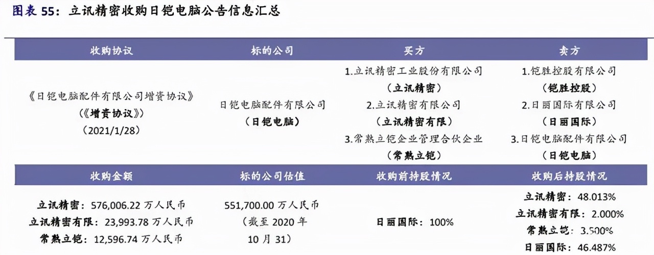 苹果iPhone供应链全面梳理，值得收藏
