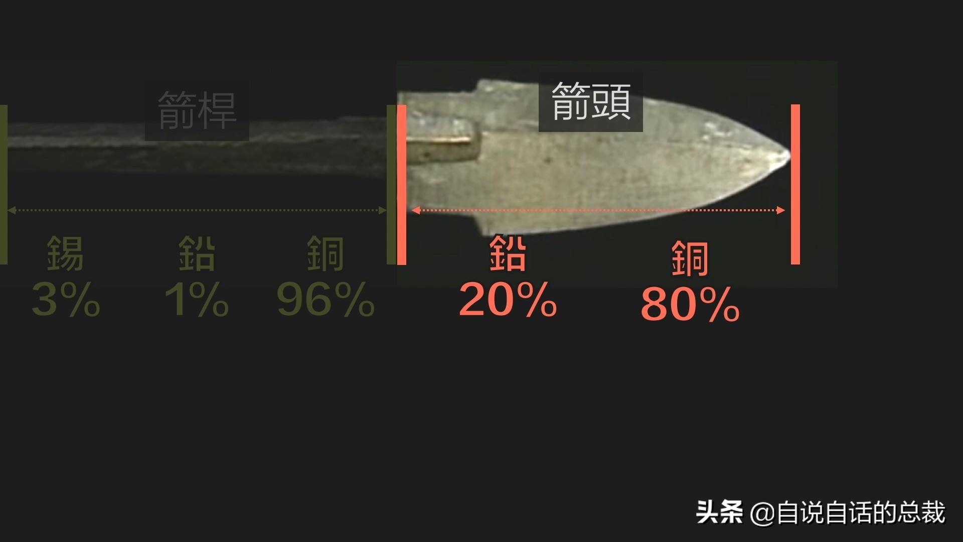 为什么兵马俑会涂装蓝色超导材料？竟然读出不可思议的黑科技故事