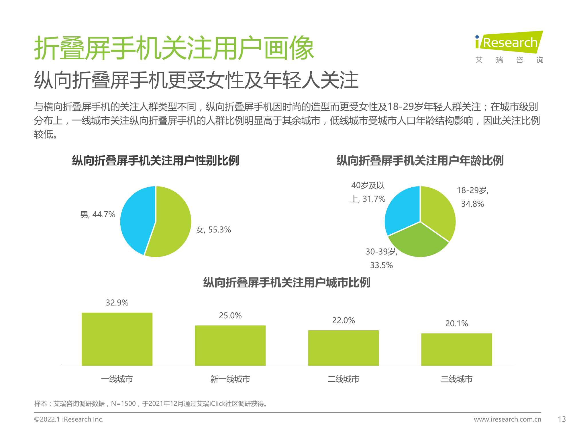 2022年中国折叠屏手机市场洞察报告