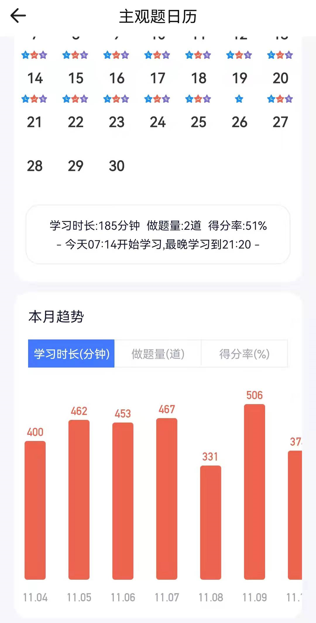 2021年法考经验分享——零基础、非法本、在职通过法考