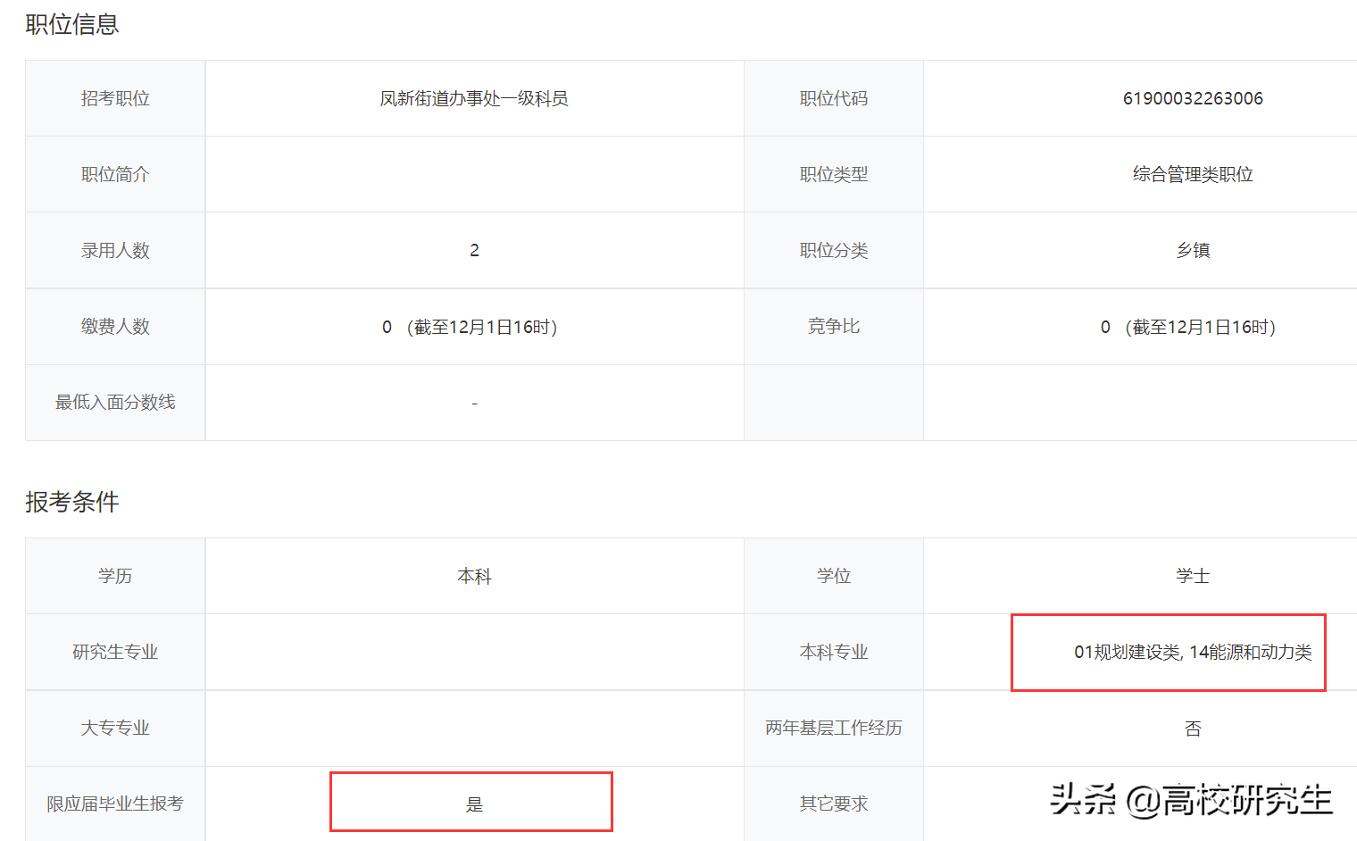 广东省考有多难？应届乡镇180分才第二，网友感叹：应届乡镇也难