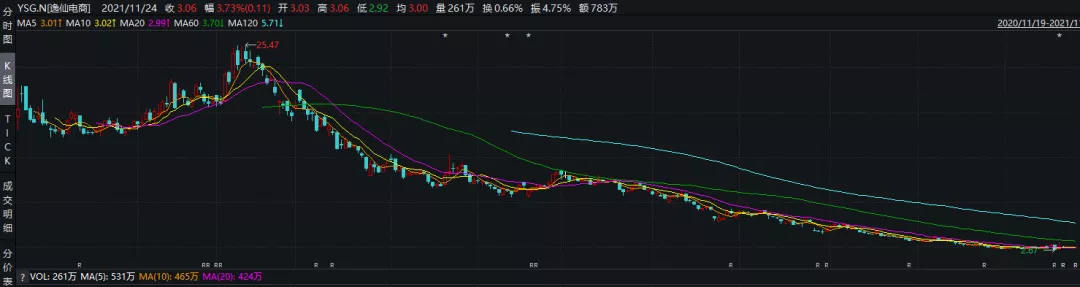 完美日记的营销神话要破了吗?