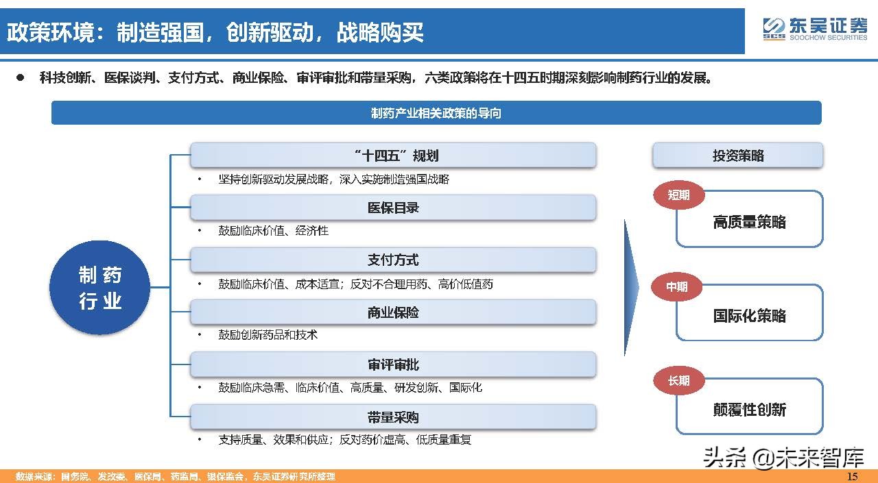 医药行业150页深度研究：医改回归医疗本源，成长、赛道两手抓